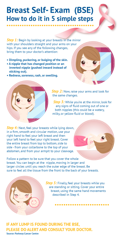 Breast Self-Exam (BSE) How to do it in 5 simple steps